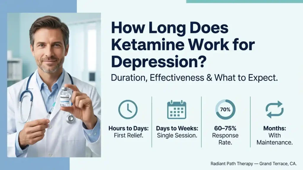 Guide to ketamine treatment duration for depression