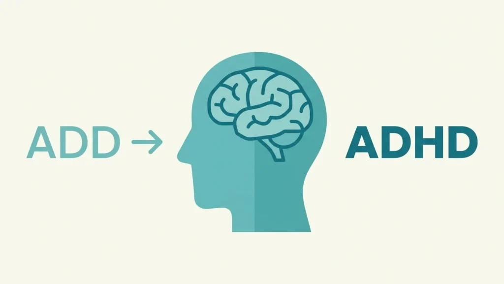 Diagram showing the relationship between ADD and ADHD terminology